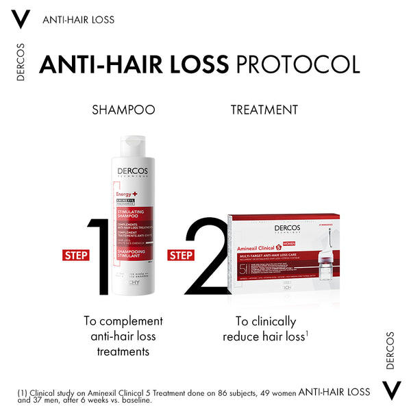 Vichy Decros Aminexil Clinical 5 women